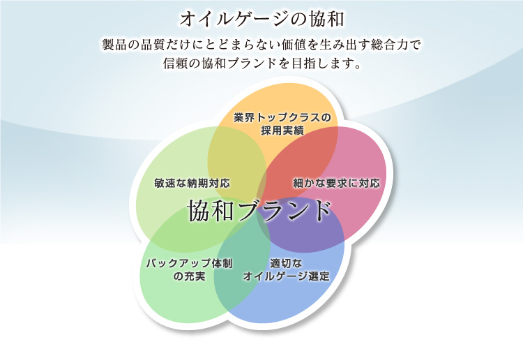 オイルゲージの協和 製品の品質だけにとどまらない価値を生み出す総合力で信頼の協和ブランドを目指します。