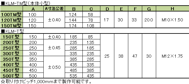 寸法表