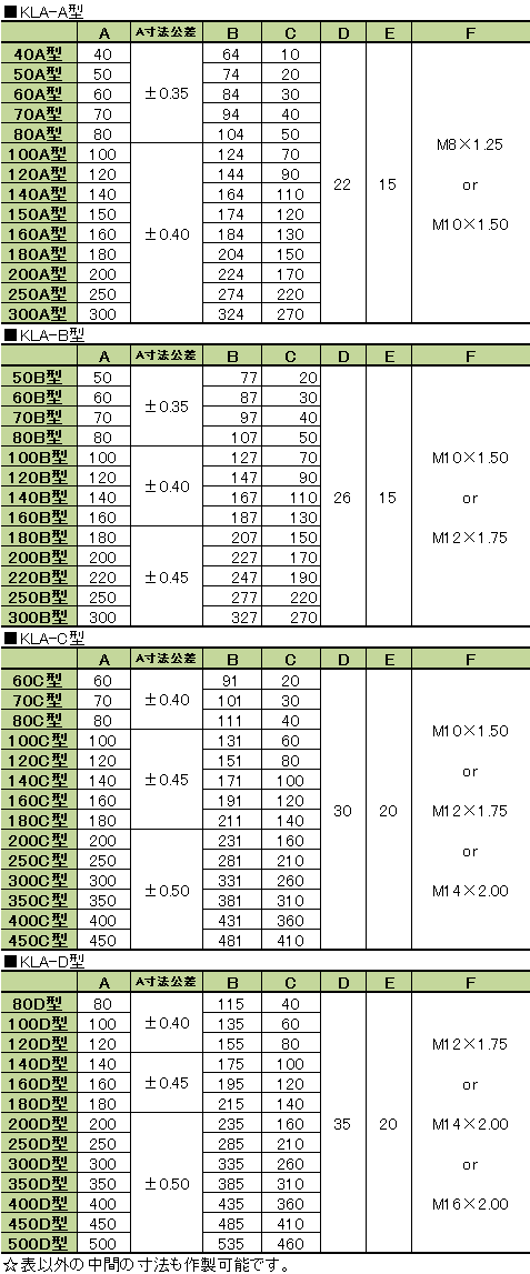 寸法表