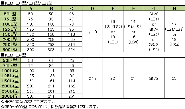 寸法表