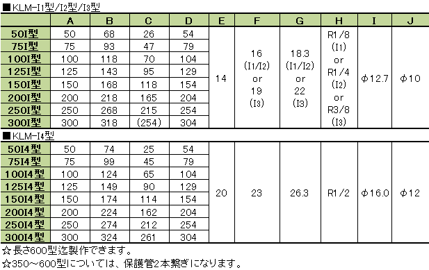 寸法表