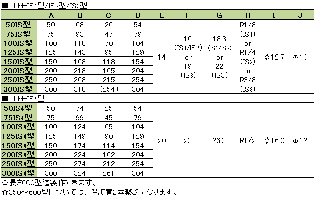 寸法表