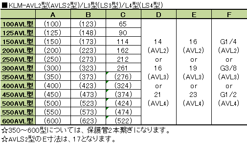 寸法表