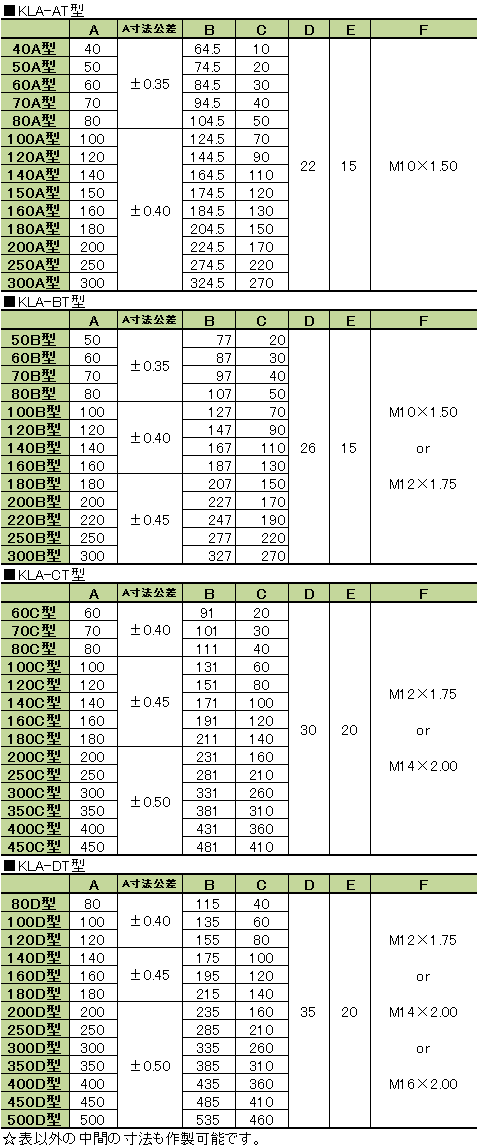 寸法表