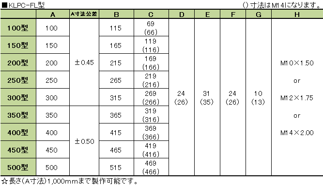 寸法表