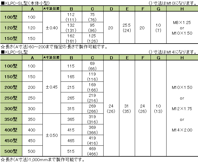 寸法表