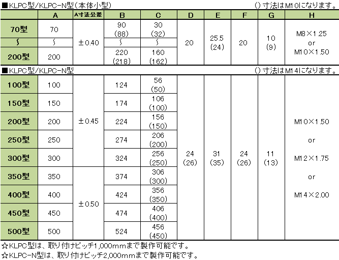 寸法表