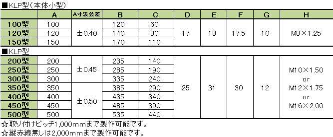 寸法表