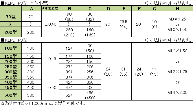 寸法表