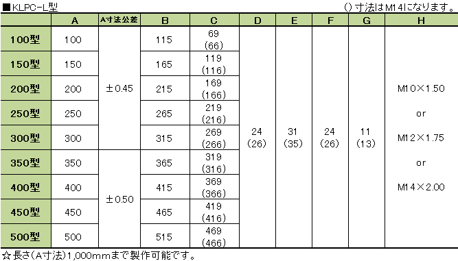 寸法表