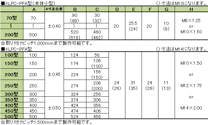 寸法表