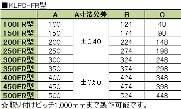 寸法表