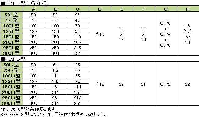 寸法表