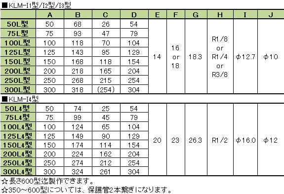 図面表