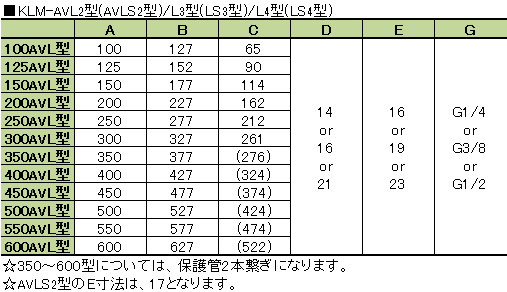 寸法表