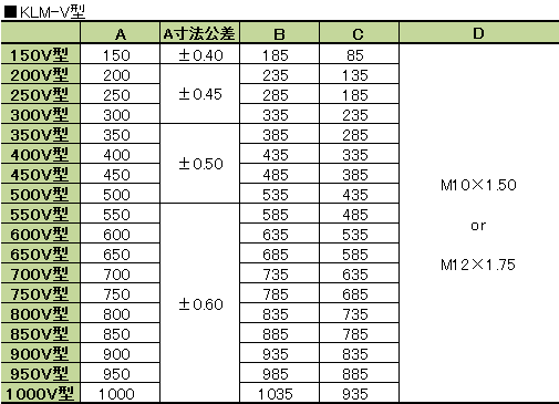 寸法表