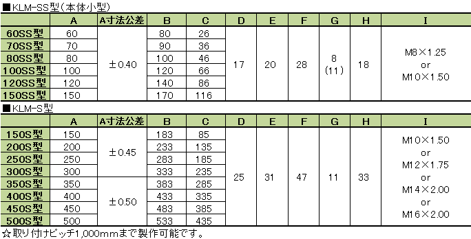 寸法表